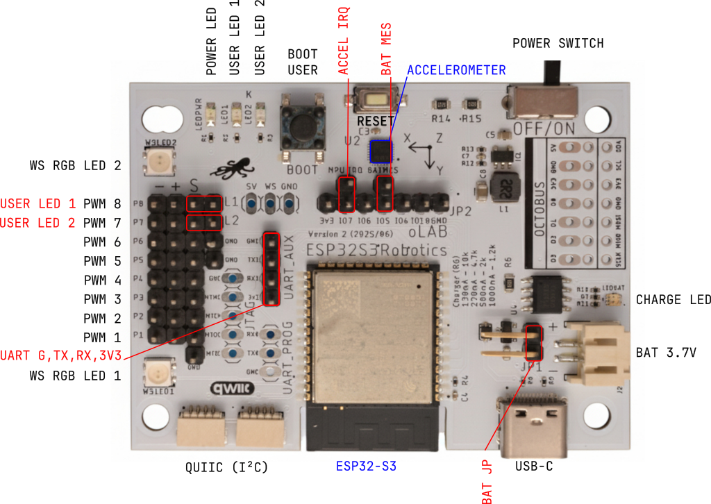 Fotografie osazené desky ESP32-S3 Robotic Board s popisky periférií.